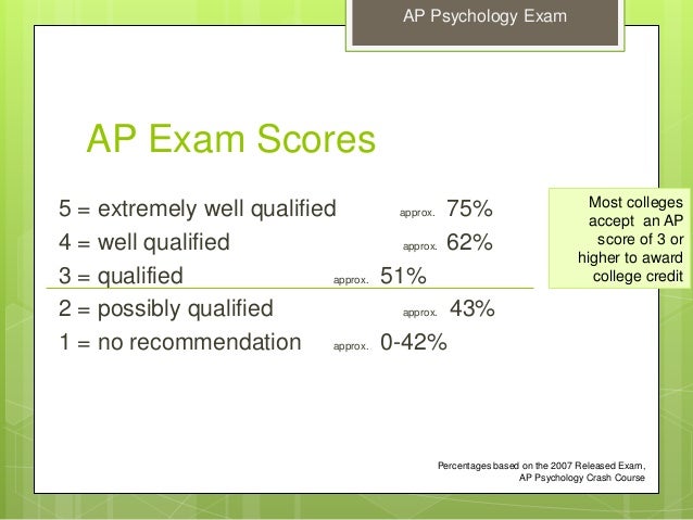 many essays ap psych test